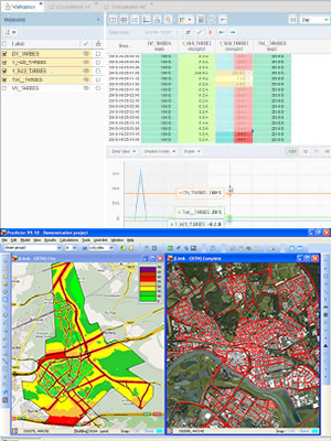 Environmental reports and charts for stakeholders